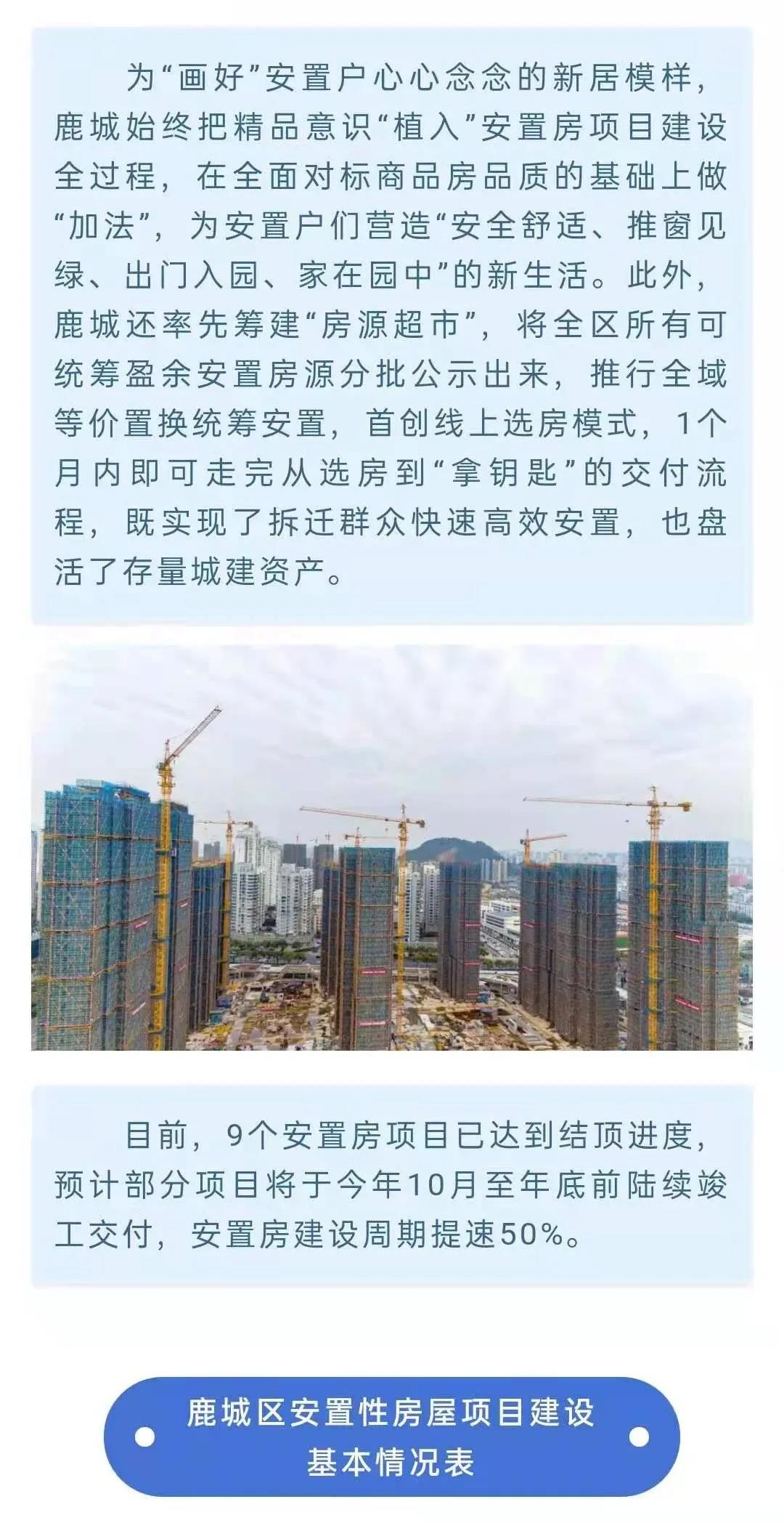 建安街道城市更新项目，步伐、展望与未来