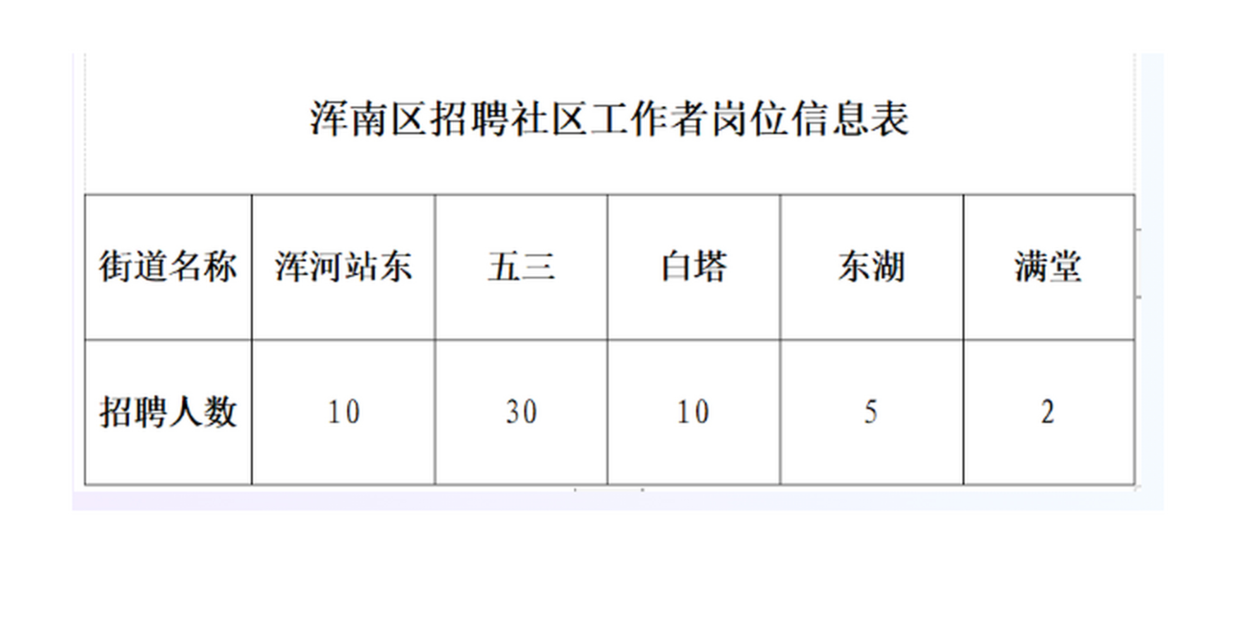 西柳沟社区居民委员会最新招聘启事概览