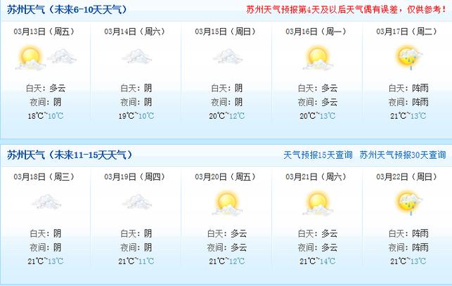 黄家埠镇最新天气预报通知