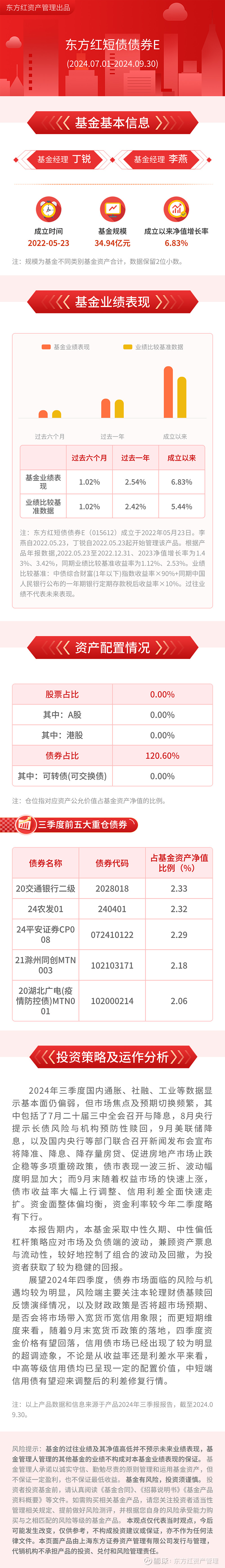 东方红经营所未来发展规划揭秘
