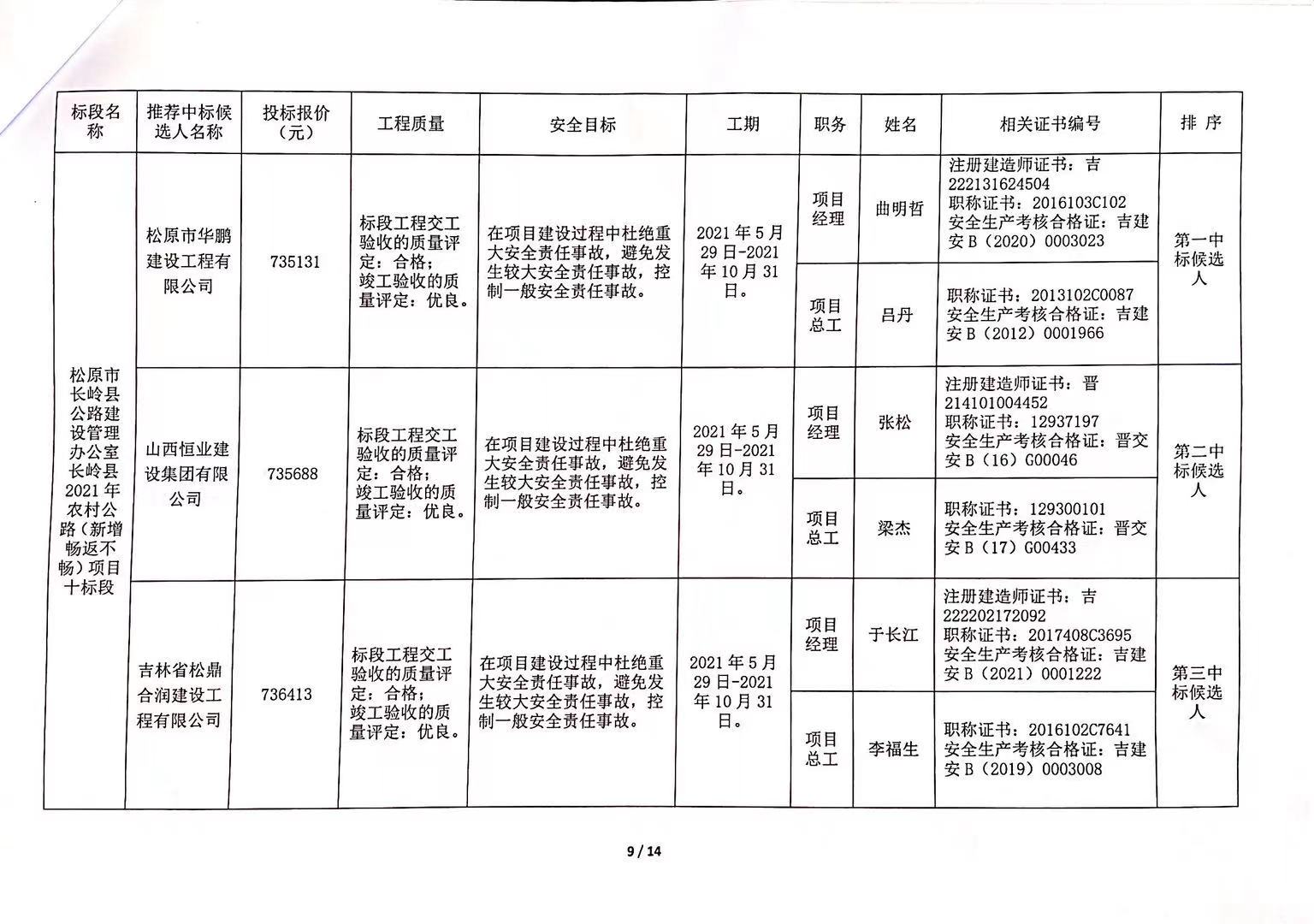 乌马河区人民政府办公室最新项目概览及进展