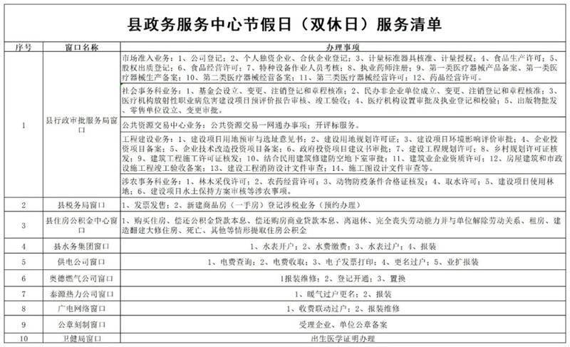 新昌县数据和政务服务局人事任命动态更新