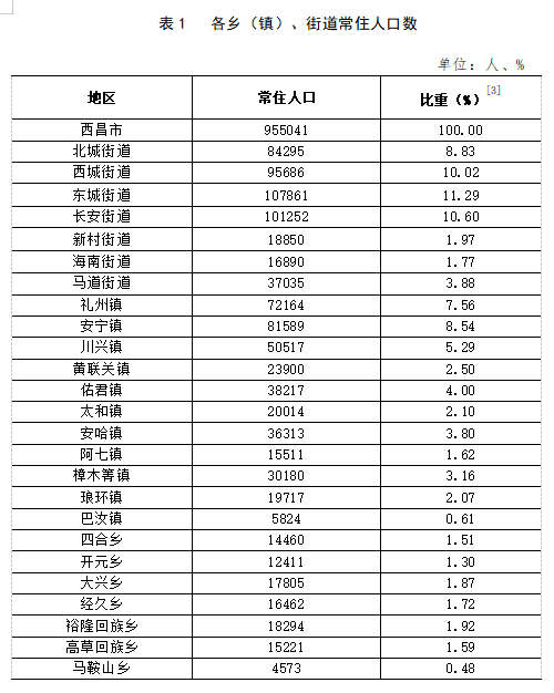 大溪河镇最新交通动态