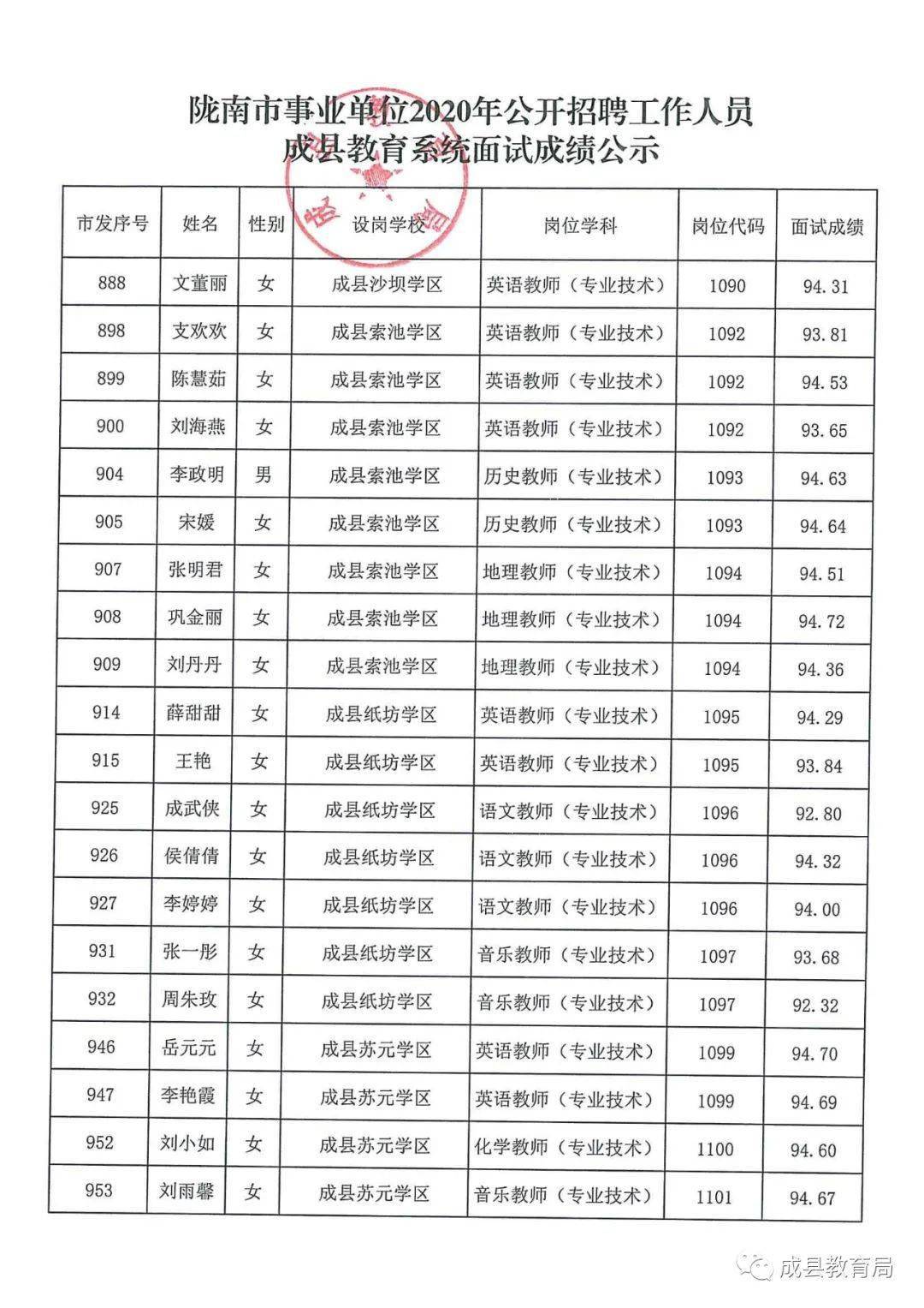 镇坪县成人教育事业单位领导团队力量及最新领导介绍