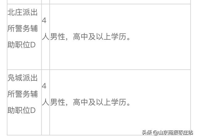 山亭区级公路维护监理事业单位招聘信息与概述速递