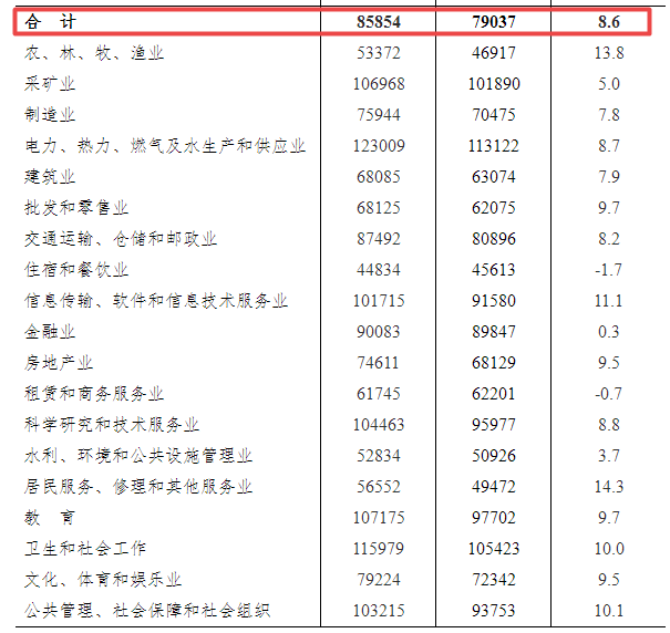 冷达村最新人事任命公告