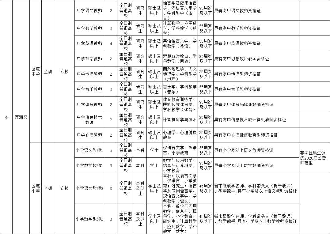灞桥区交通运输局招聘启事概览