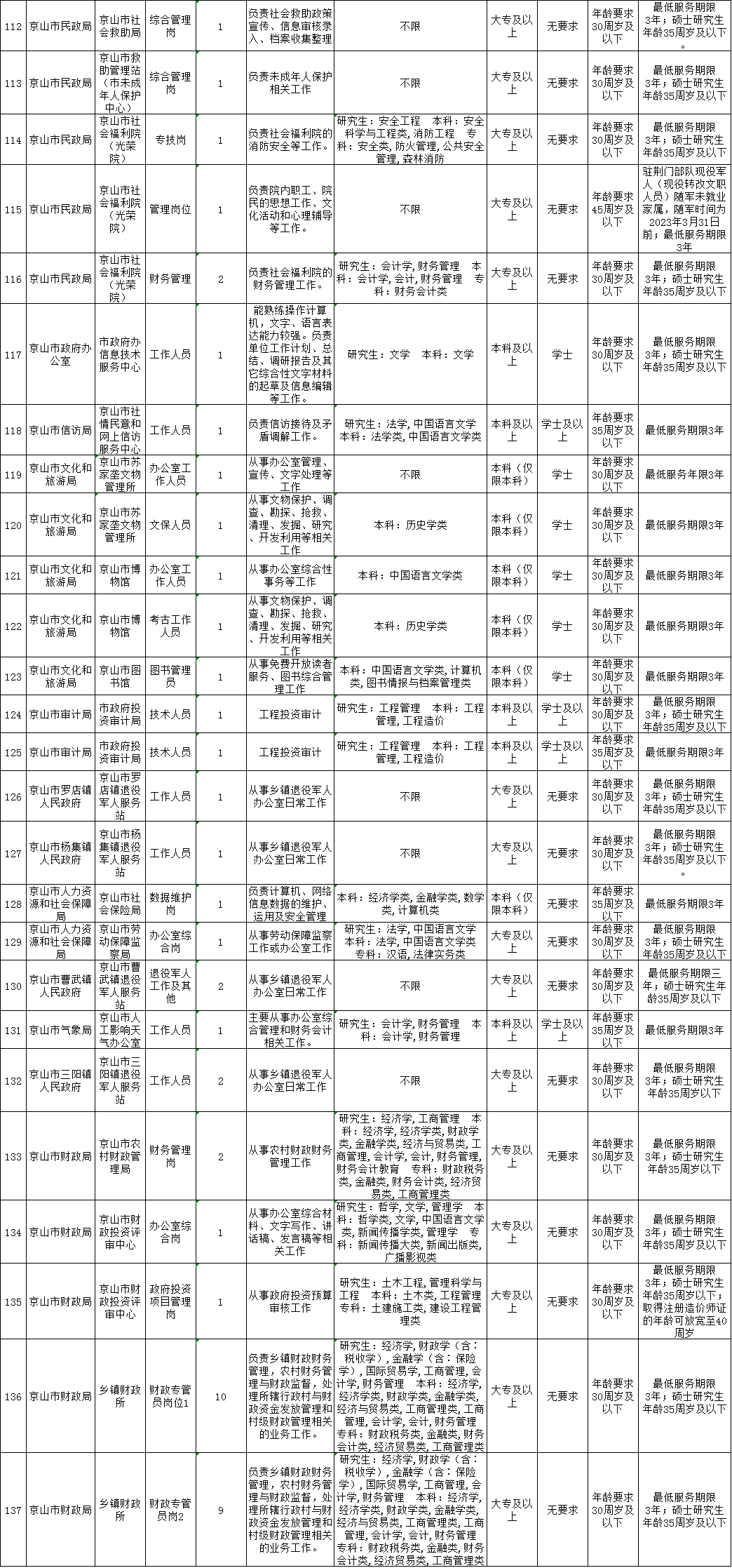 沙洋县统计局最新招聘启事