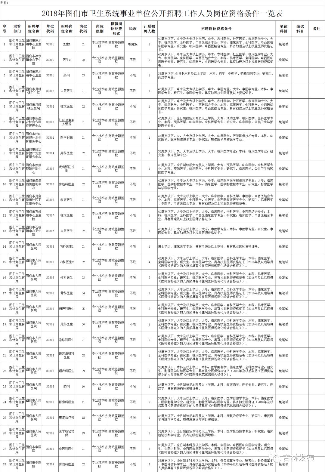 图们市康复事业单位最新招聘公告概览