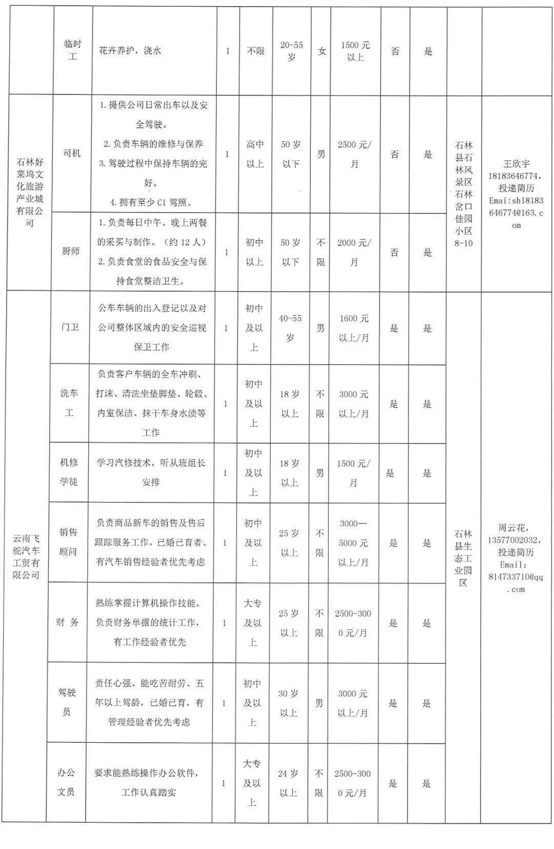 林周县人力资源和社会保障局最新招聘概览