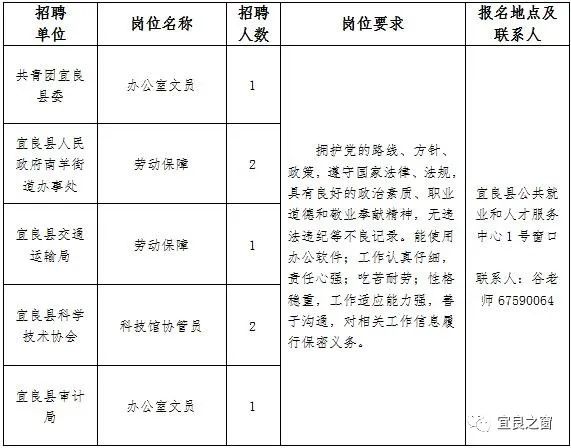 宜良县图书馆最新招聘启事
