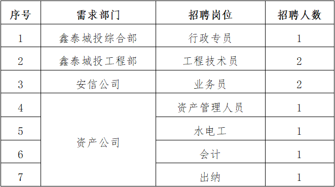 兴安县住房和城乡建设局最新招聘启事