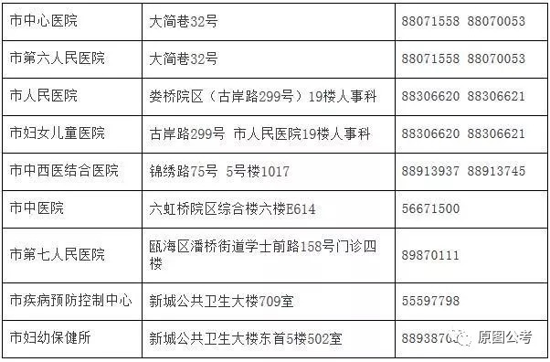 涪城区计划生育委员会招聘启事
